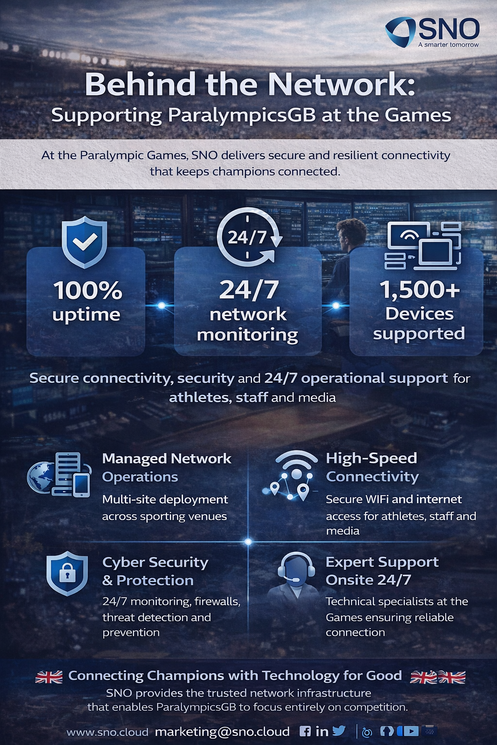 SNO Connecting Champions